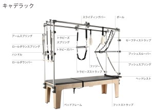 キャデラックとは？ピラティスマシンの革新的な歴史 - 2025年最新